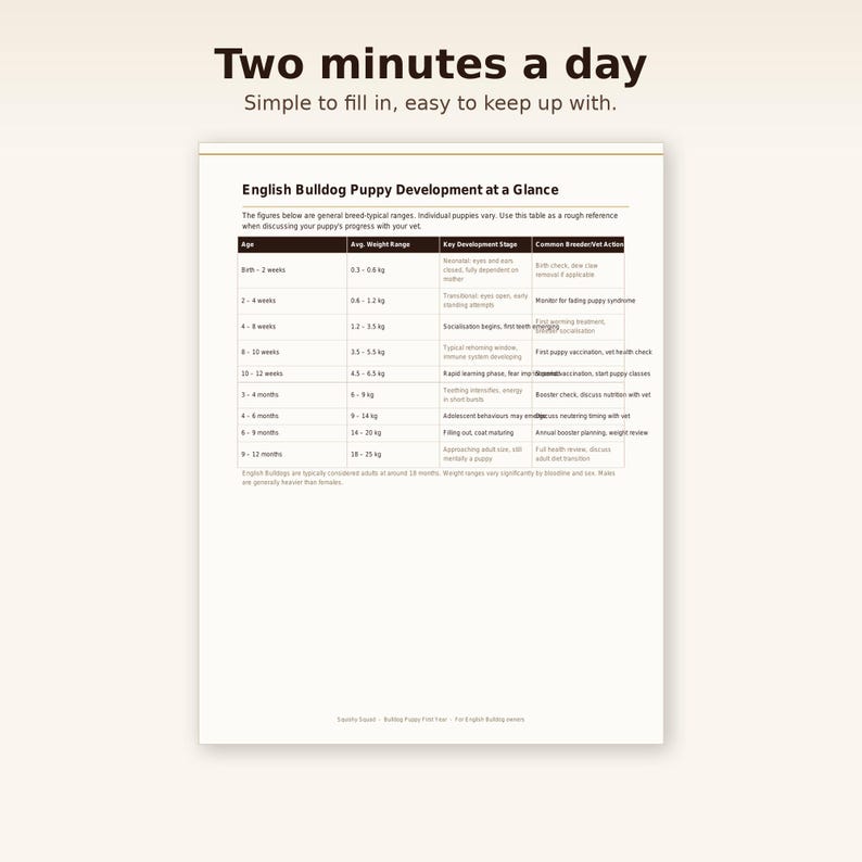 Vaccination and vet visit log pages